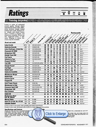 1985 Top Rated Excelle and Challenger
